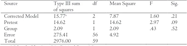 Table 4: One-Way Analysis of Covariance (ANCOVA) on differences in Performance on Finishes 