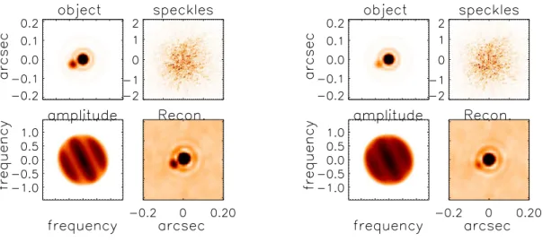 Figure 1. Left: The top left panel indicates a simulated binary with 60 mas separation, 110 degrees position angle and