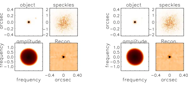 Figure 4. Left: The top left panel indicates a simulated binary with 250 mas separation, 300 degrees position angle and