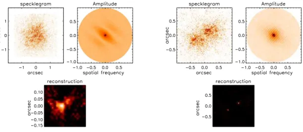 Figure 5. Left: The top left panel indicates one of the specklegrams (at 550 nm) of the burst