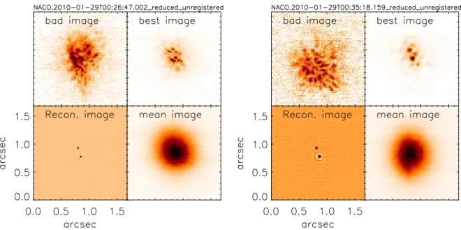 Figure 7. Left: Images of HIP24800 in J band. Top Left: Worst image of the data cube. Top Right: Best image of the data cube