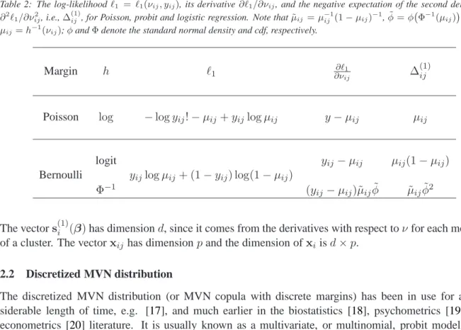Table 2: The log-likelihood ℓ 1 = ℓ 1 (ν ij , y ij ), its derivative ∂ℓ 1 /∂ν ij , and the negative expectation of the second derivative
