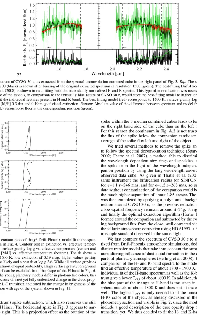 Fig. 5. 1 σ contour plots of the χ 2 Drift-Phoenix model fit to the spec- spec-trum shown in Fig