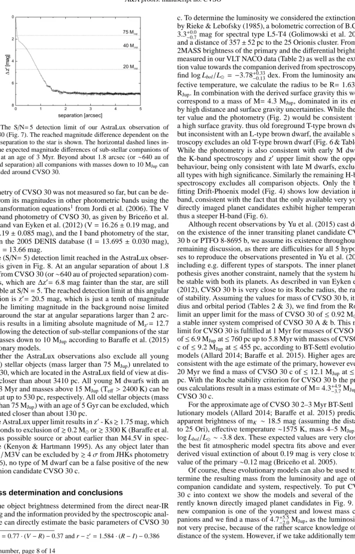 Fig. 8. The S/N= 5 detection limit of our AstraLux observation of CVSO 30 (Fig. 7). The reached magnitude difference dependent on the angular separation to the star is shown