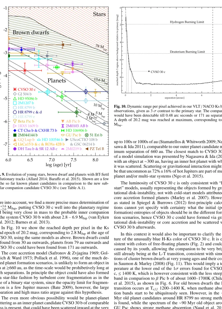 Fig. 9. Evolution of young stars, brown dwarf and planets with BT-Settl evolutionary tracks (Allard 2014; Baraffe et al