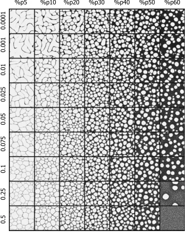 Figure 12. The effect of increasing population size and decreasing diffusion gradients on RA 45, SA 45 patterning