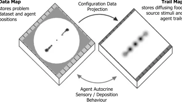 Figure 2. Layered approach of coupled maps used in the framework. Areas on data map indicate pre-patterning stimuli.Such pre-patterning is considered only in the latter sections of this report.