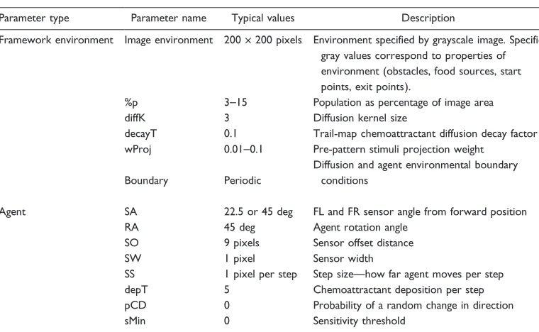 Table 1. Model parameters.