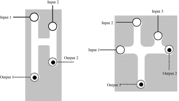 Fig. 5. Spatial implementation of logic gates G1 and G2 used in the particle model.
