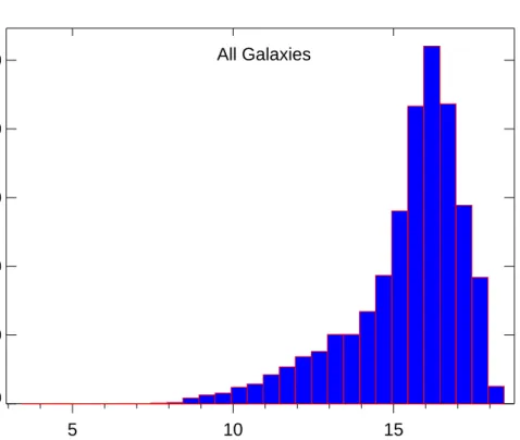 Fig. 4: Same as Figure 1 but in the Spitzer IRAC 8.0 µm band, with 5022 sources removed that were not recovered in this bandpass.