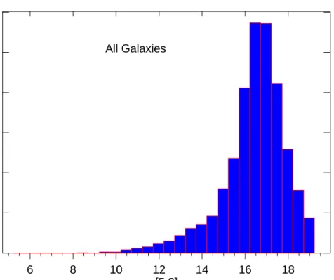 Fig. 3: Same as Figure 1 but in the Spitzer IRAC 5.8 µm band, with 3949 sources removed that were not recovered in this bandpass.