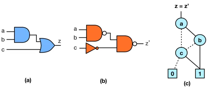 Figure 2.1: Canonical diagrams - Ordered Binary Decision Diagrams (OBDD); a) Gate-level design with output z; b) Gate-level design with output z ′ 