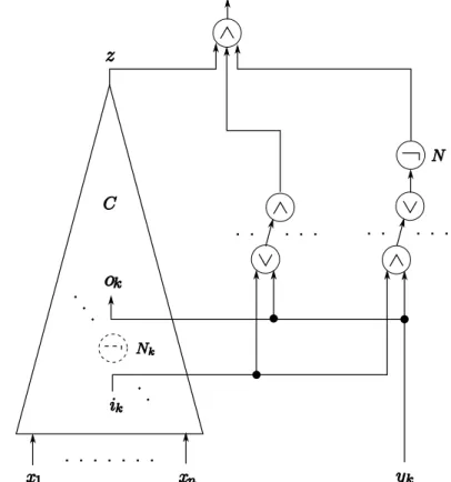 Fig. 1. A simple construction. (Actually, the gates with more than two fan-in in the figure consist of some gates with two fan-in.)