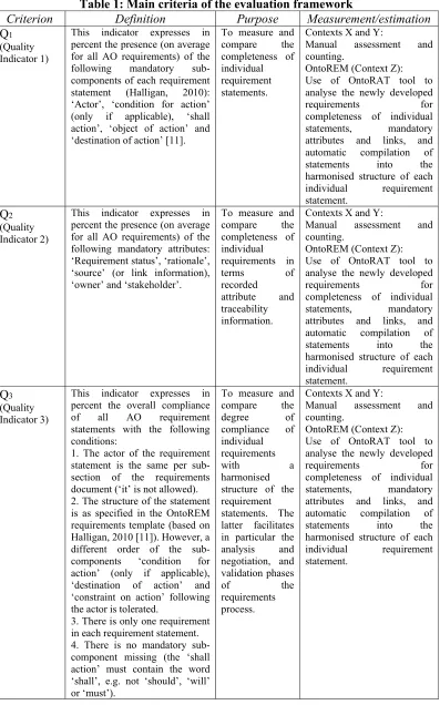 Table 1: Main criteria of the evaluation framework 