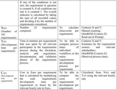 Table 2: Obtained values regarding the main criteria [%] 