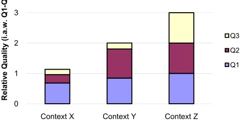 Figure 2: Requirements Quality Measurements 