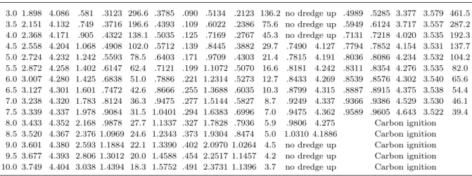 Table 4. Selected evolutionary and structural properties for intermediate-mass and massive models with [Fe/H]=0.06 (no overshooting).