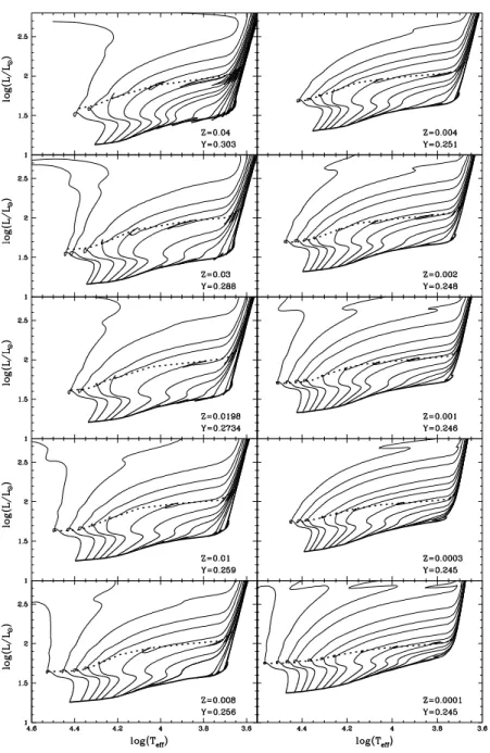 Fig. 4.— Additional HB evolutionary tracks suited for the computation of synthetic HB populations