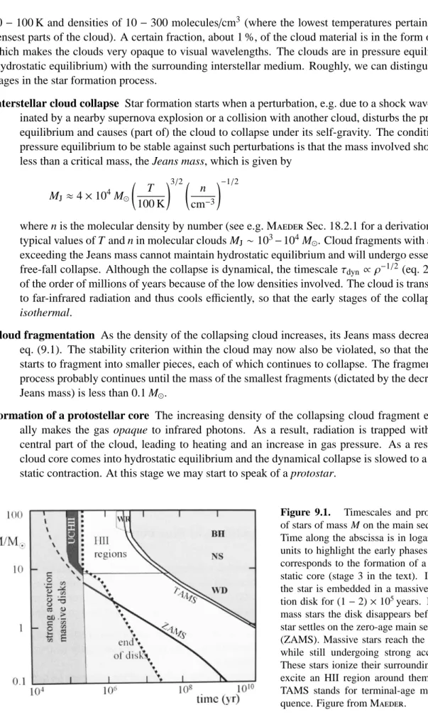 Figure 9.1. Timescales and properties of stars of mass M on the main sequence.