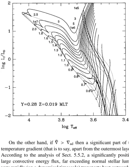 Figure 9.4. Pre-main-sequence evolution tracks for 0.3 − 2.5 M ⊙ , according to the calculations of D’Antona &amp; Mazzitelli (1994)
