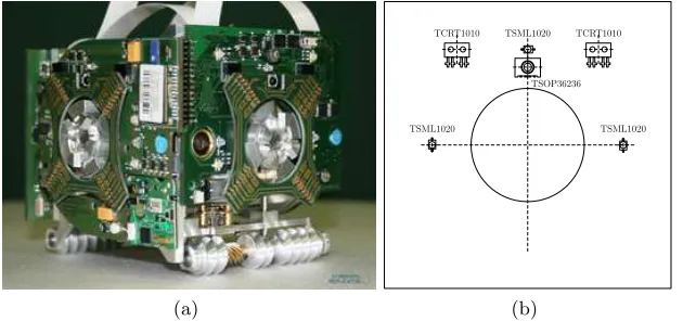 Fig. 1. a) The ﬁrst generation prototype of a SYMBRION robot and, b) the placementof the IR sensors on each vertical side PCB.
