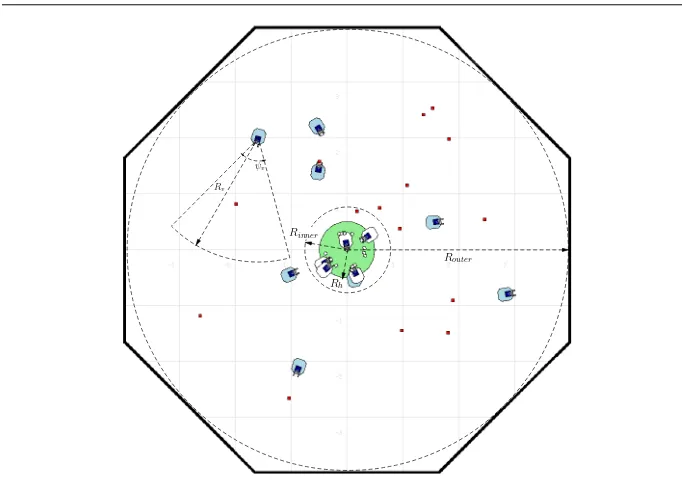 Fig. 5: Screenshot of the simulation for collective foraging. The home region, with radius R(0.5 m), is located in the centre of a bounded arena