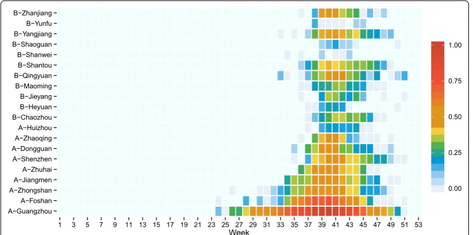 Fig. 3 Heat map of indigenous dengue cases by city and week in Guangdong Province in 2014