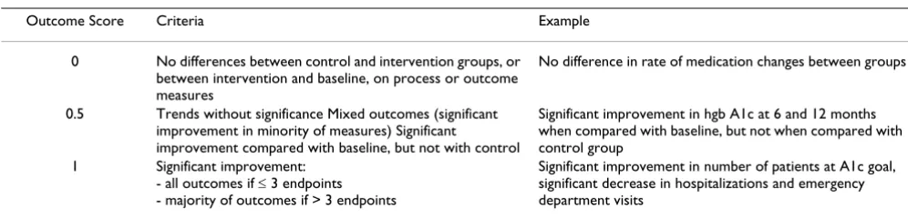 Table 2: Examples of interventions utilizing characteristics of complex adaptive systems