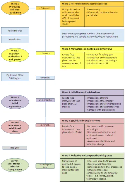 Figure 1 – Outline methodology 