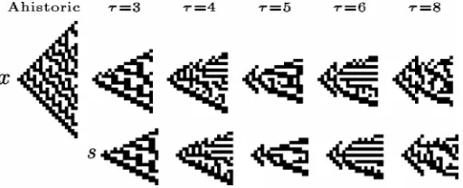 Figure  1.  The  effect  of  majority  memory  with  increasing  depths  on  rule  30starting from a single site live cell.