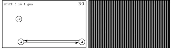Figure  4.  Cycles  in  the  de  Bruijn  diagram  and  the  corresponding  periodicevolution for cycle H1, 2L.