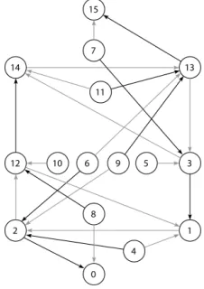 Figure 5. Subset diagram for rule 30.