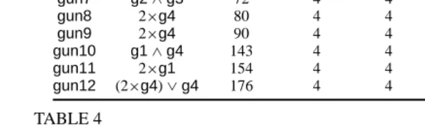 FIGURE 11Conﬁgurations of glider guns in the Diffusion Rule CA.