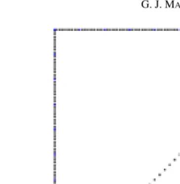 FIGURE 2Diagram of mean ﬁeld polynomial for the Diffusion Rule.