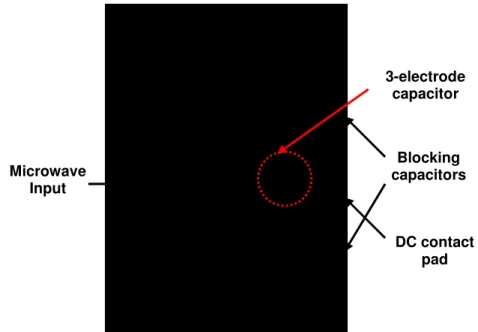 Figure  2.3.5: Layout of the 180° ferroelectric reflection type digital phase shifter [69]