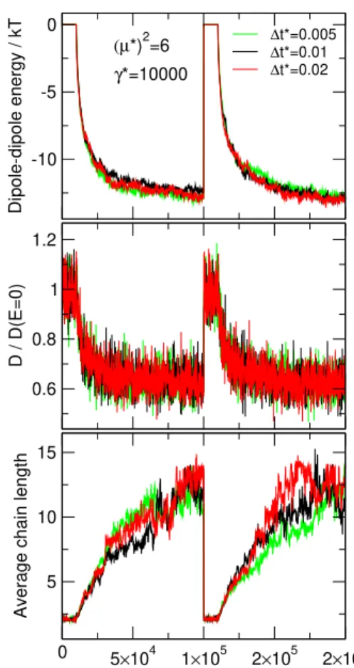 Figure 11: The xy-plane radial distribution functions av- av-eraged over four time intervals as in Fig