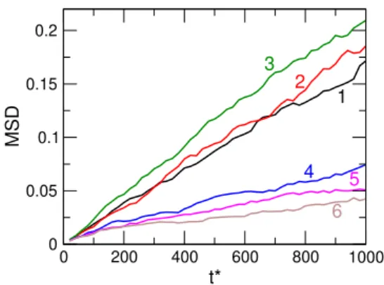 Figure 7: The trend of the change in the average chain length with various definitions of a chain: energetic with λ e = 0.5 and 0.7, geometrical with λ g = 1.1 and 1.2.