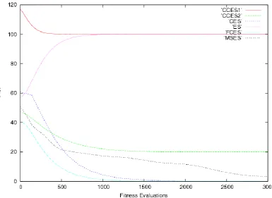Figure 4.12: Maximum of Two Quadratics function convergence dynamics 