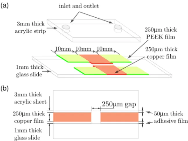 Fig. 1 (a) Schematic of a microchannel fabricated for flow visualization and pressure measurements