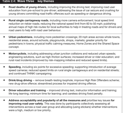 Table 2.4: Wave Three 