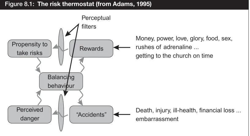 Figure 8.1: The risk thermostat (from Adams, 1995) 