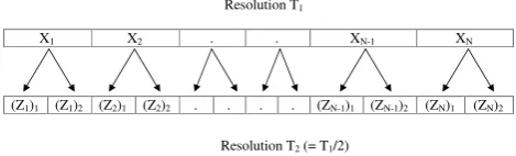 Fig. 1.          Figure 1 Schematic representation of distributions of weights ofstreamﬂow transformation from one resolution to another