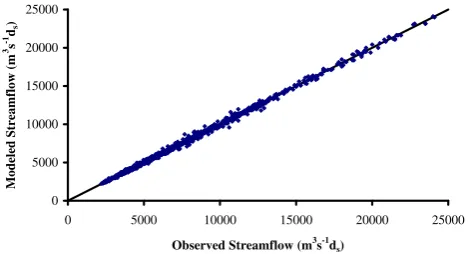 Table 3. 4-day to 2-day Streamﬂow Disaggregation Results in theMississippi River Basin at St