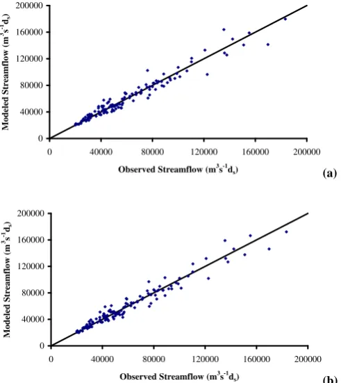 Figure 6(a)0