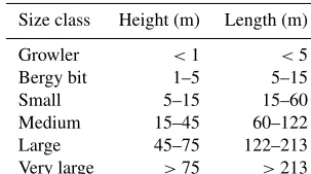 Table 1. Iceberg size classiﬁcation deﬁned by the International IcePatrol.