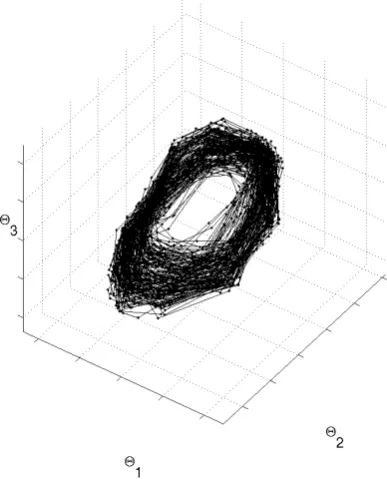 Fig. 5. (a) Coordinates and (b) power spectra of, from top to bot-tom, the ﬁrst, second and third principal components for the KEdataset from January 1982 to January 2002 (resolution one month)computed via PCA.