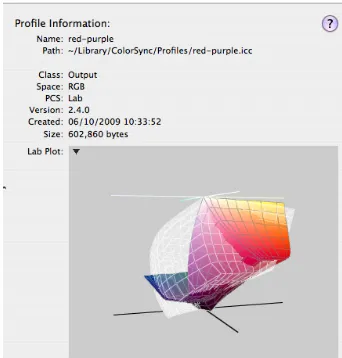 Figure 10. The ICC colour profile that was generated from the chart.