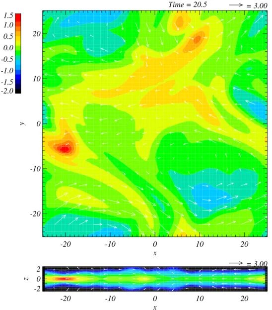 Fig. 2.— Logarithmic density image at t = 20.5t 0 for the nonlinear perturbation case of the subcritical cloud (β 0 = 0.25)