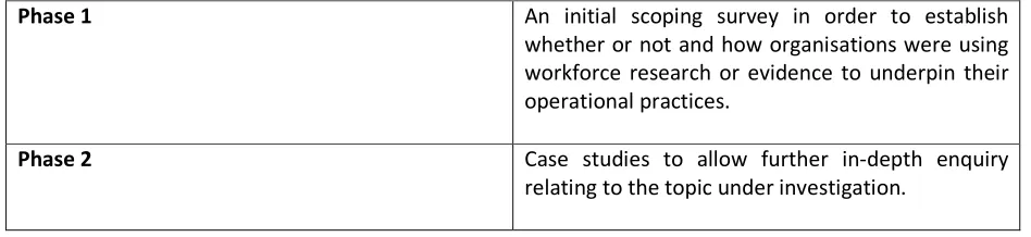 Table 1 Research design 