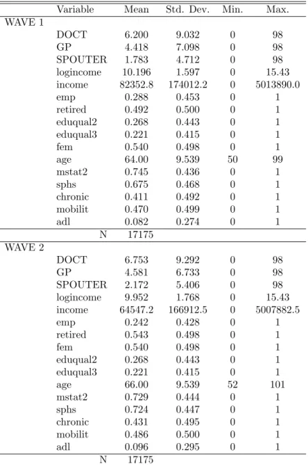 Table 2: Summary Statistics by Wave – Full Sample Variable Mean Std. Dev. Min. Max.